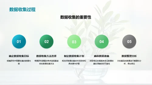 农学研究答辩导引