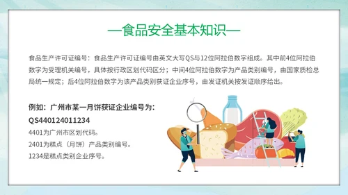 绿色小清新展板风食品安全与卫生食品安全人人有责主题PPT模板