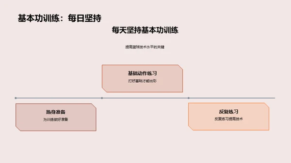 篮球技艺：从入门到精通