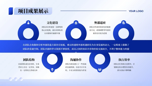 蓝色渐变商务风项目汇报PPT模板