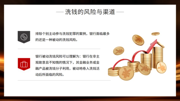 金融机构投资知识培训通用PPT模板