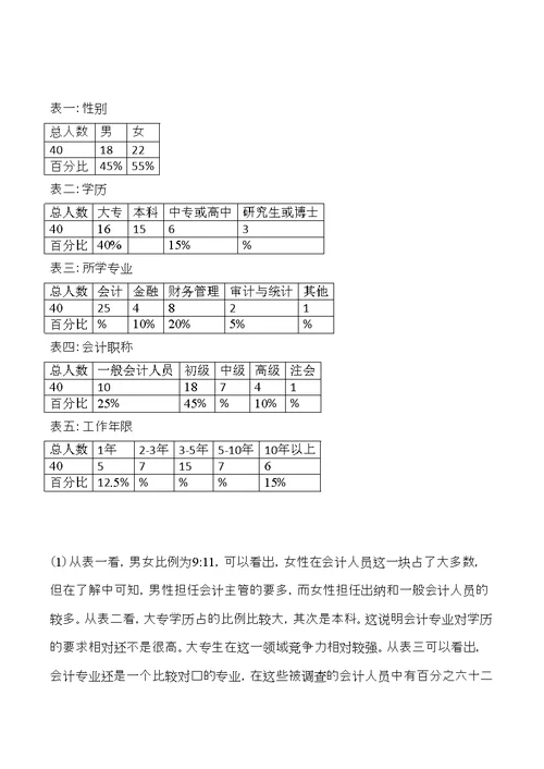 关于会计就业情况的调查报告