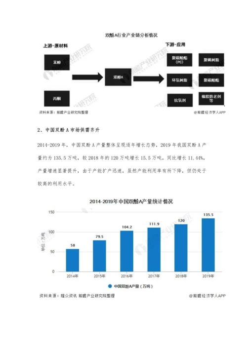 中国双酚A行业供需现状及发展前景分析-行业内成本竞争态势货愈加明显.docx