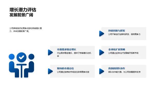 公司发展壮志篇