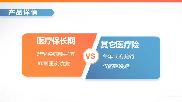健康保险百万医保险行业产品介绍工作总结计划动态PPT模板