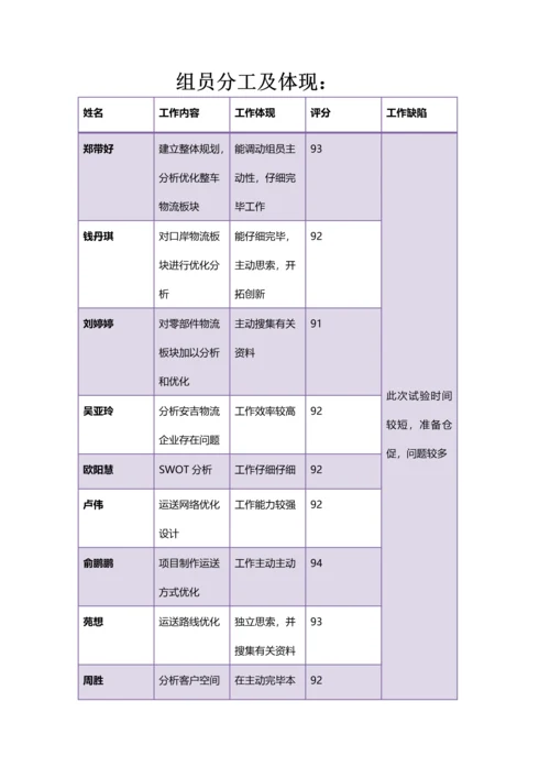 物流方案优化设计基于安吉利杯.docx