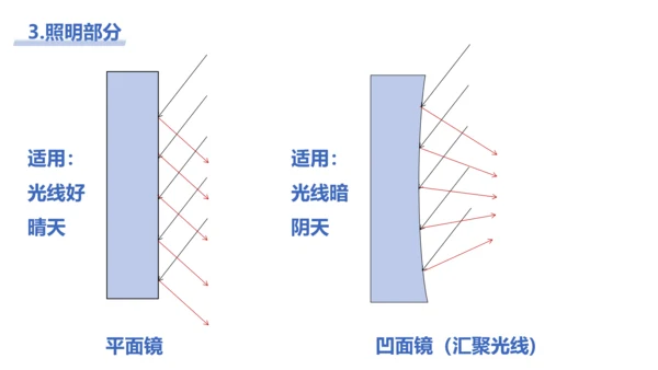 【核心素养目标】2.1.1《练习使用显微镜》课件(共42张PPT)