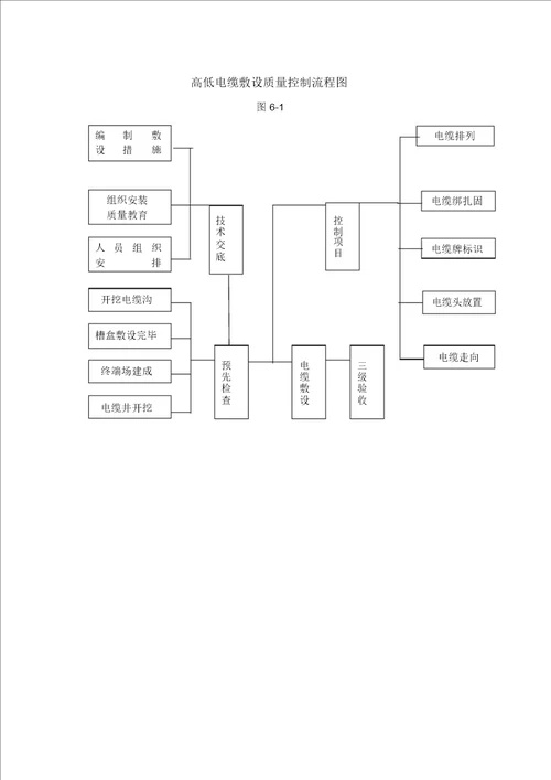 电力工程施工组织方案