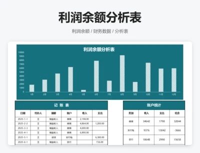 利润余额分析表