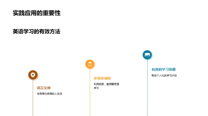 英语：通向世界的钥匙