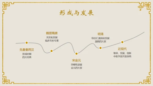 中医文化中医馆通用PPT课件模板