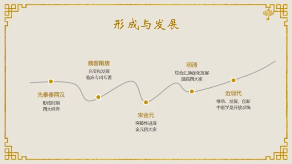 中医文化中医馆通用PPT课件模板