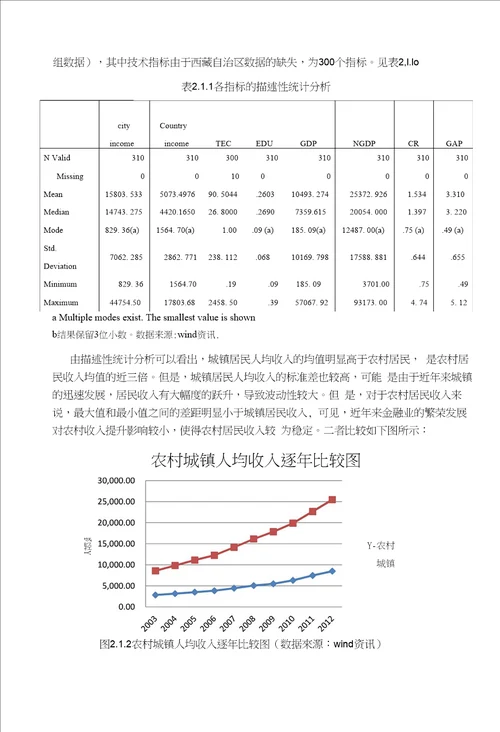 金融发展程度对城镇居民、农村居民收入、经济发展水平的影响机制分析