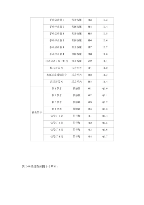 物业供水系统水泵控制程序设计与调试说明书修改版样本.docx