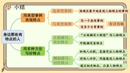 统编版语文三年级下册2024-2025学年度第六单元习作：身边那些有特点的人（课件）