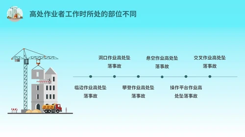 蓝色简约插画高处作业安全防护培训主题PPT模板安全培训