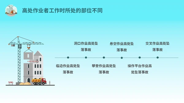 蓝色简约插画高处作业安全防护培训主题PPT模板安全培训