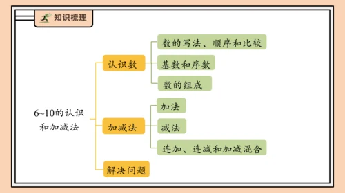 【课堂无忧】人教版一年级上册2.14 整理和复习（课件）(共41张PPT)