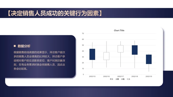 简约风黑色本月绩效管理数据总结PPT