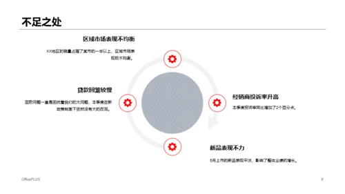 多色商务房地产市场营销方案PPT下载