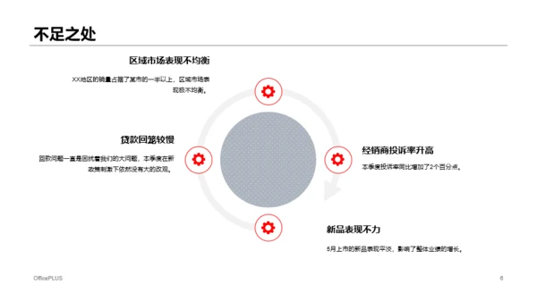 多色商务房地产市场营销方案PPT下载