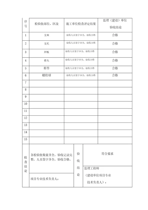钢结构子分部工程验收记录