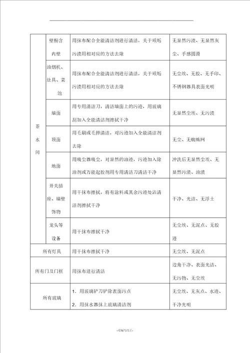 开荒保洁流程纲要纲要及质量验收标准