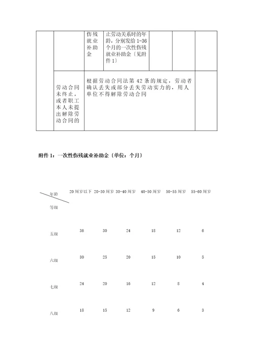 无锡市工伤保险赔偿项目及标准一览表答案