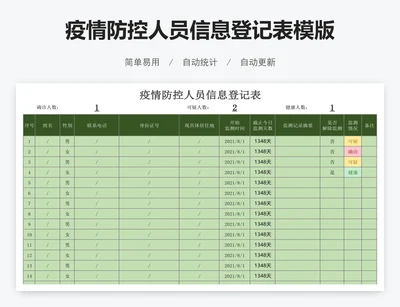 疫情防控人员信息登记表模版