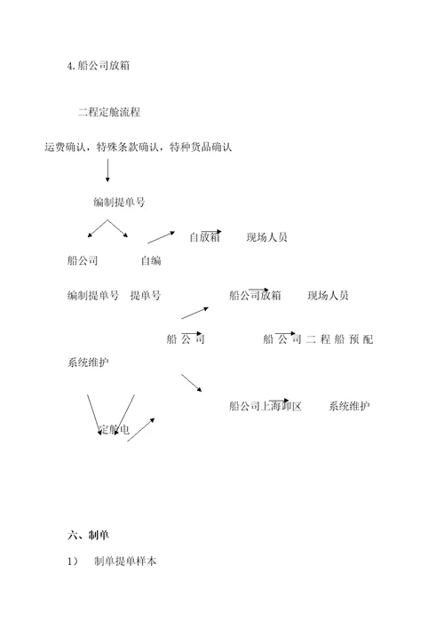 货运标准流程