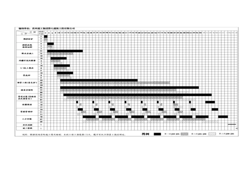 房建工程管理流程概述.docx