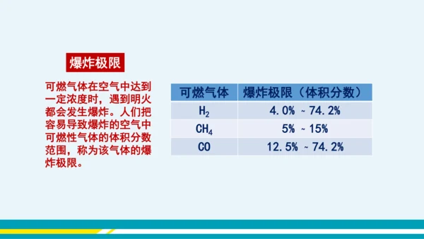 【轻松备课】人教版化学九年级上 第七单元 课题1 燃烧和灭火（第2课时）教学课件