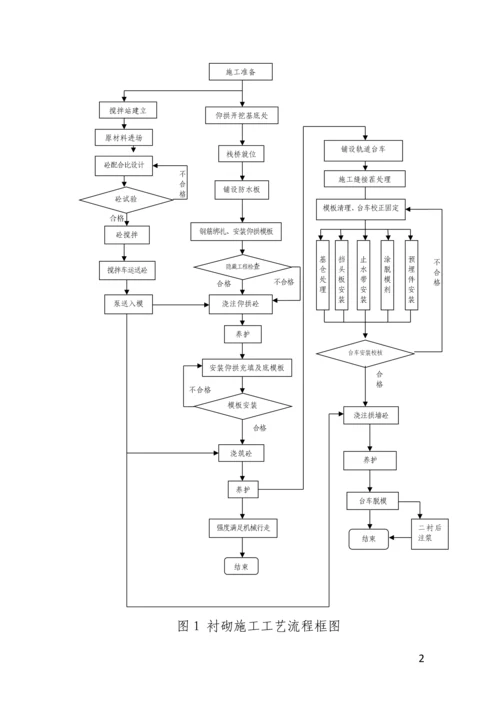 衬砌工程工序质量控制手册.docx