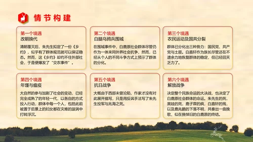 陈忠实《白鹿原》读书分享PPT模板
