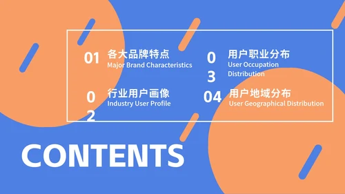 实物立体行业分析报告ppt模板