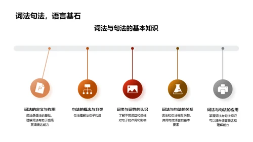提升初三英语学习