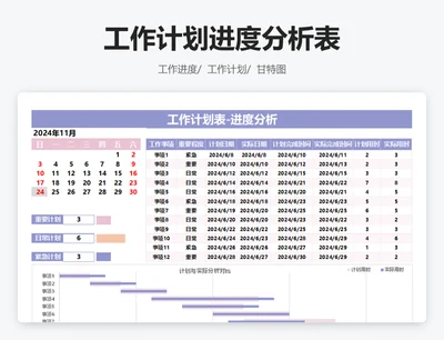 工作计划进度分析表