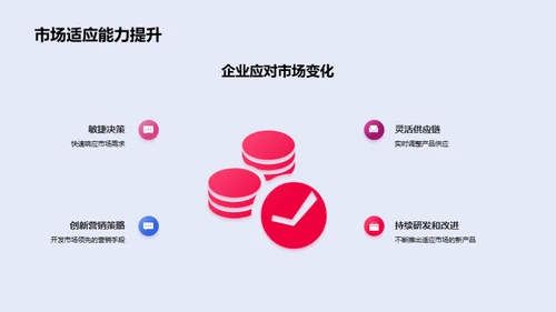 科技赋能企业变革