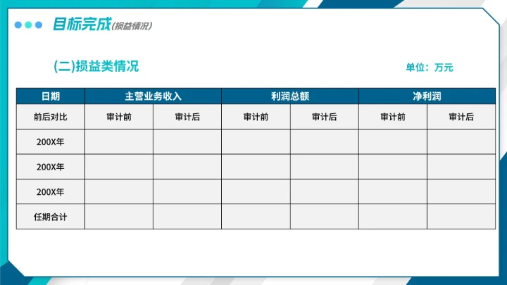 简约商务渐变财务月末工作总结PPT模板