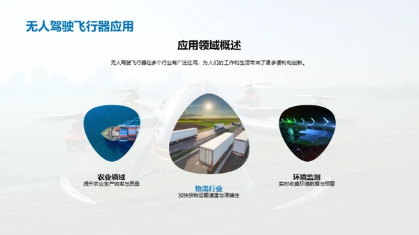 掌控天际：无人驾驶飞行器
