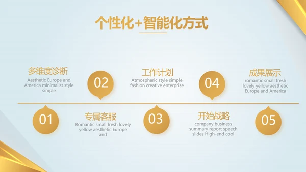 金融投资理财黄金期货投资年终总结PPT模板
