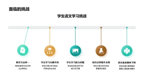 创新语文教学模式