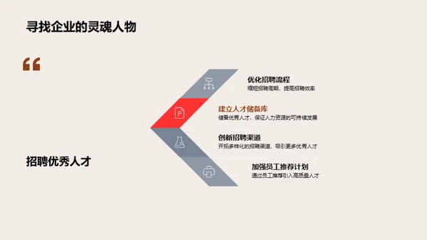 人资部门年度总结