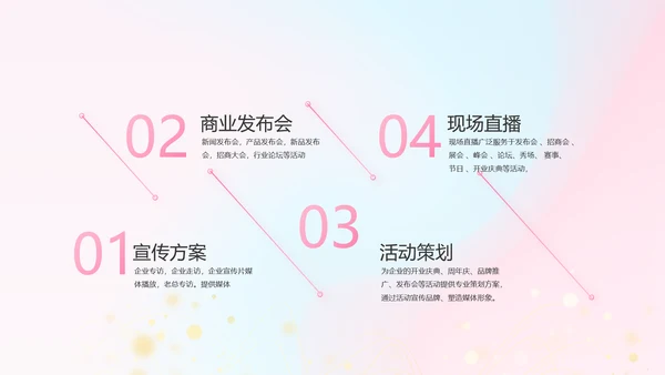 公司企业产品发布会策划方案动态PPT