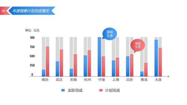 2019简约大气销售部年终工作总结汇报PPT模板