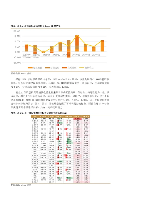 基金业绩归因模型的解析与探讨