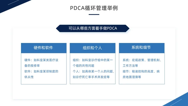 蓝色商务风PDCA循环工作方法培训PPT模板pdca