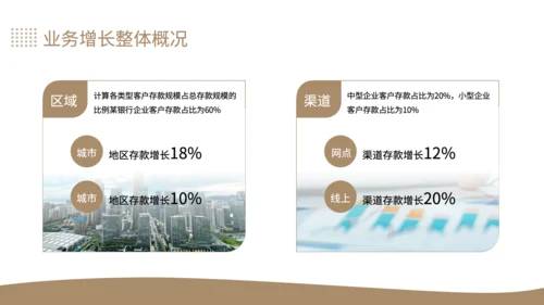 黄色商务风银行个人存款与理财业务增长分析年中总结PPT