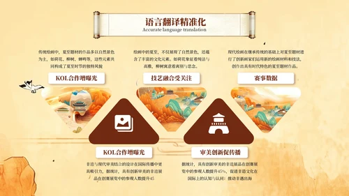 黄色插画风大学生非遗比赛PPT模板