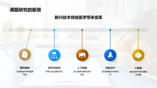 深度解析：医学课题研究